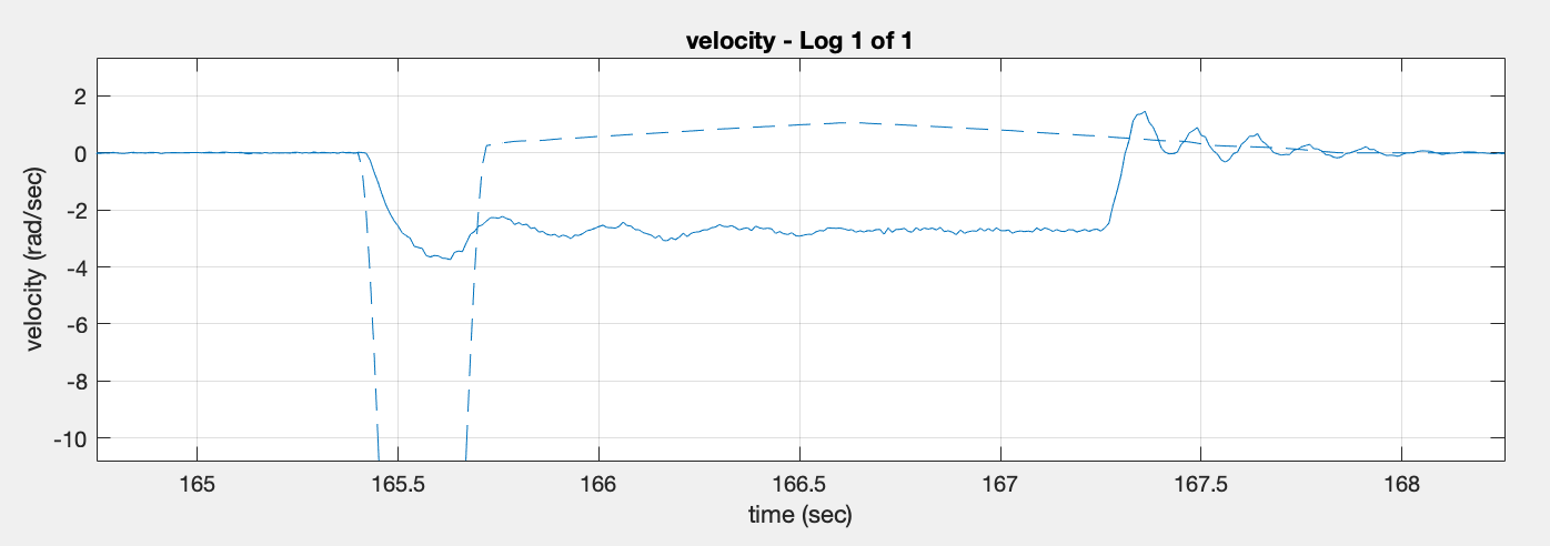 velocity_plot1.png
